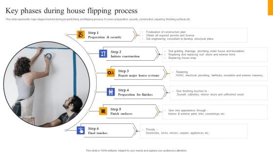 Fix And Flip Method For Renovating Real Estate Key Phases During House Flipping Process Professional PDF