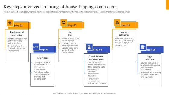 Fix And Flip Method For Renovating Real Estate Key Steps Involved In Hiring House Flipping Structure PDF