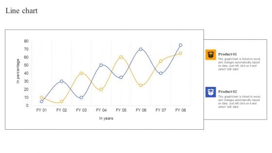 Fix And Flip Method For Renovating Real Estate Line Chart Ideas PDF