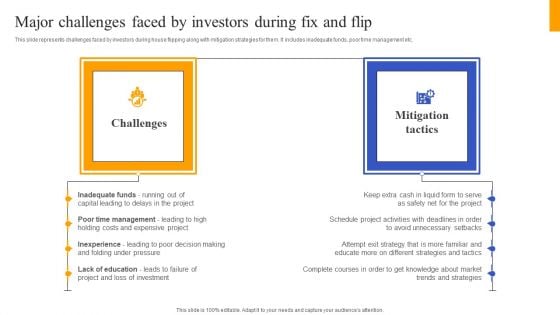 Fix And Flip Method For Renovating Real Estate Major Challenges Faced By Investors During Introduction PDF