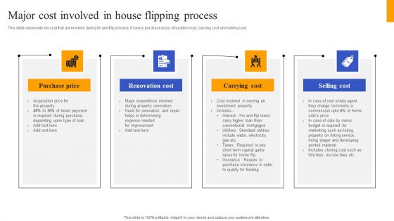 Fix And Flip Method For Renovating Real Estate Major Cost Involved In House Flipping Process Diagrams PDF