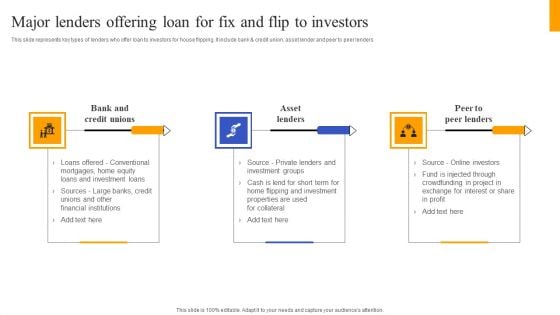 Fix And Flip Method For Renovating Real Estate Major Lenders Offering Loan For Fix And Flip Portrait PDF