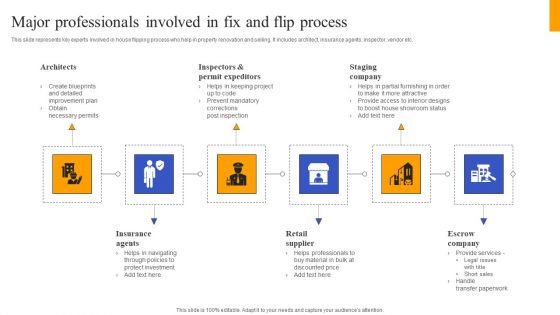 Fix And Flip Method For Renovating Real Estate Major Professionals Involved In Fix Flip Icons PDF