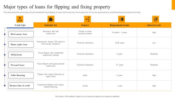 Fix And Flip Method For Renovating Real Estate Major Types Of Loans For Flipping And Fixing Information PDF