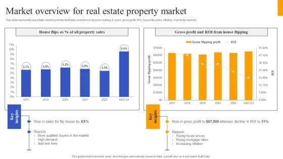 Fix And Flip Method For Renovating Real Estate Market Overview Real Estate Property Market Background PDF