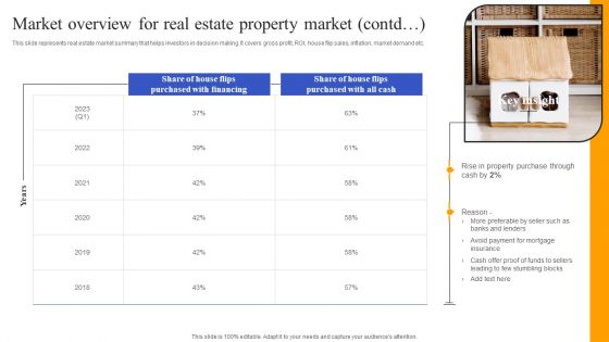 Fix And Flip Method For Renovating Real Estate Market Overview Real Estate Property Market Background PDF