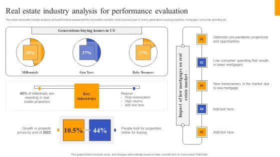 Fix And Flip Method For Renovating Real Estate Real Estate Industry Analysis For Performance Background PDF