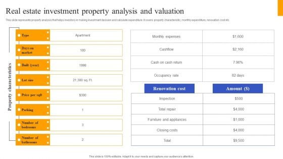 Fix And Flip Method For Renovating Real Estate Real Estate Investment Property Analysis Mockup PDF