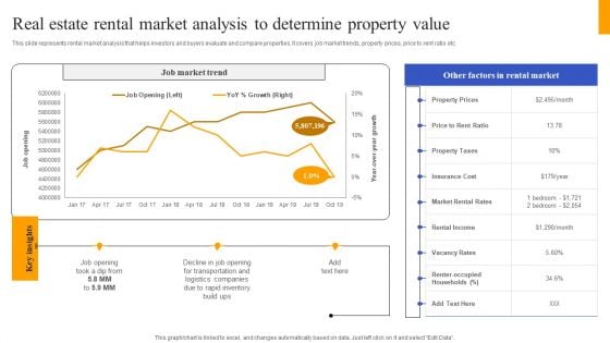 Fix And Flip Method For Renovating Real Estate Real Estate Rental Market Analysis To Determine Designs PDF