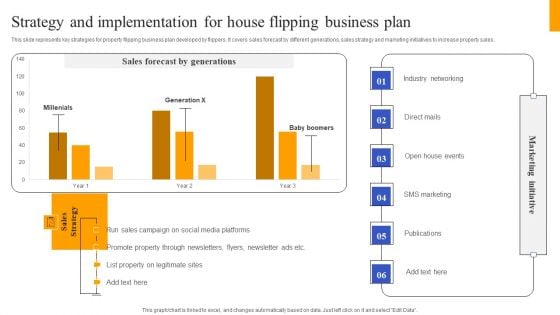 Fix And Flip Method For Renovating Real Estate Strategy And Implementation For House Flipping Information PDF