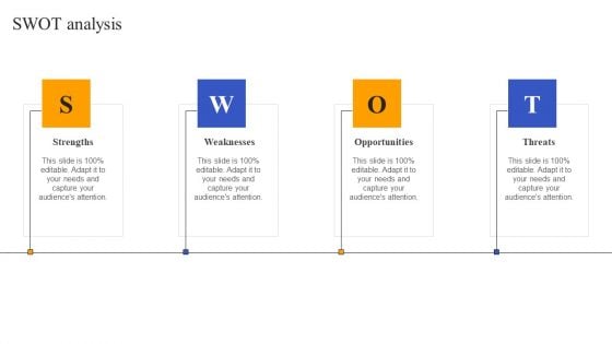 Fix And Flip Method For Renovating Real Estate Swot Analysis Summary PDF