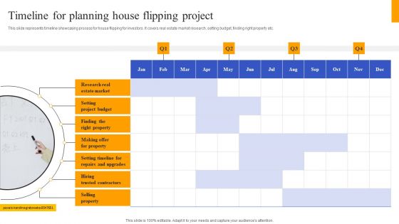 Fix And Flip Method For Renovating Real Estate Timeline For Planning House Flipping Project Infographics PDF