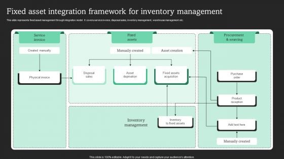 Fixed Asset Integration Framework For Inventory Management Download PDF