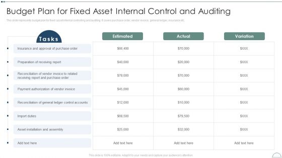 Fixed Asset Management Framework Implementation Budget Plan For Fixed Asset Internal Control And Auditing Themes PDF