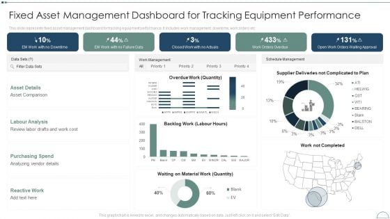 Fixed Asset Management Framework Implementation Fixed Asset Management Dashboard Demonstration PDF