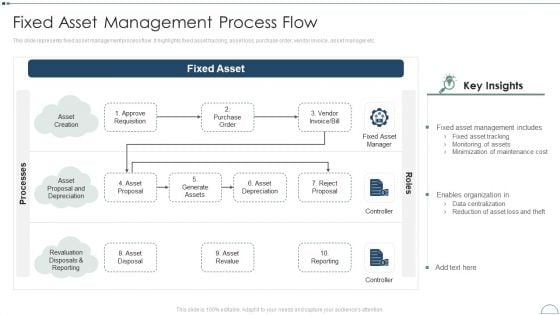 Fixed Asset Management Framework Implementation Fixed Asset Management Process Flow Rules PDF
