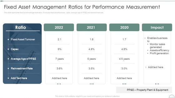 Fixed Asset Management Framework Implementation Fixed Asset Management Ratios For Performance Measurement Topics PDF