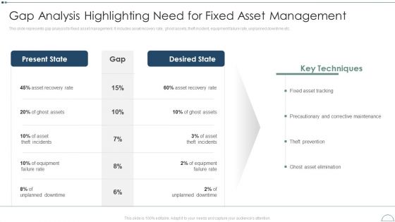 Fixed Asset Management Framework Implementation Gap Analysis Highlighting Need For Fixed Asset Management Topics PDF