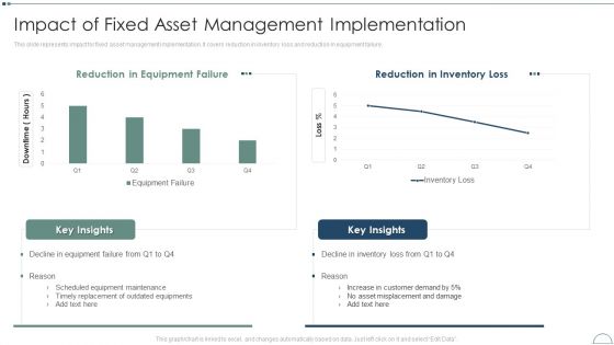 Fixed Asset Management Framework Implementation Impact Of Fixed Asset Management Implementation Themes PDF