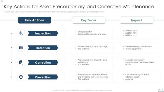 Fixed Asset Management Framework Implementation Key Actions For Asset Precautionary And Corrective Maintenance Background PDF