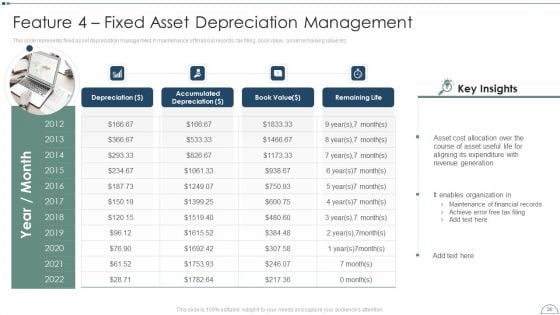 Fixed Asset Management Framework Implementation Ppt PowerPoint Presentation Complete Deck With Slides