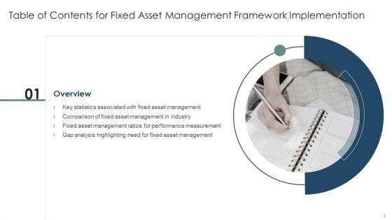 Fixed Asset Management Framework Implementation Ppt PowerPoint Presentation Complete Deck With Slides