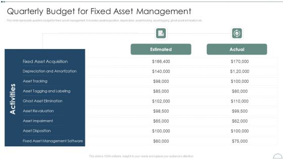 Fixed Asset Management Framework Implementation Quarterly Budget For Fixed Asset Management Diagrams PDF