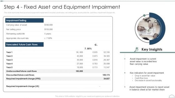 Fixed Asset Management Framework Implementation Step 4 Fixed Asset And Equipment Impairment Graphics PDF