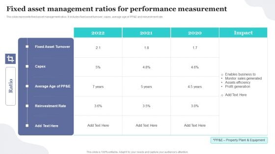 Fixed Asset Management Ratios For Performance Measurement Implementing Fixed Asset Tracking Graphics PDF