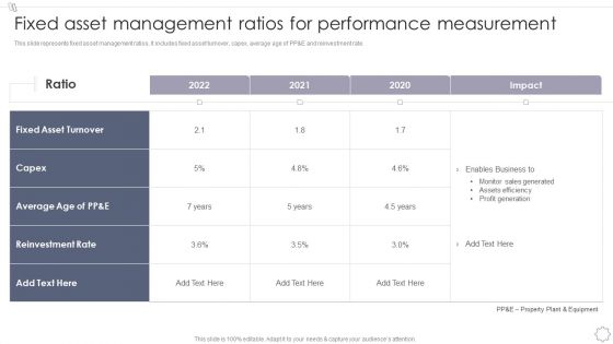 Fixed Asset Management Ratios For Performance Measurement Inspiration PDF