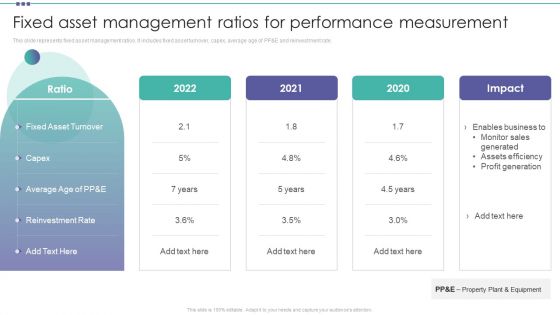 Fixed Asset Management Ratios For Performance Measurement Organization Physical Assets Ideas PDF