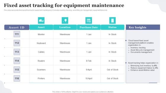 Fixed Asset Tracking For Equipment Maintenance Implementing Fixed Asset Tracking Solution Mockup PDF