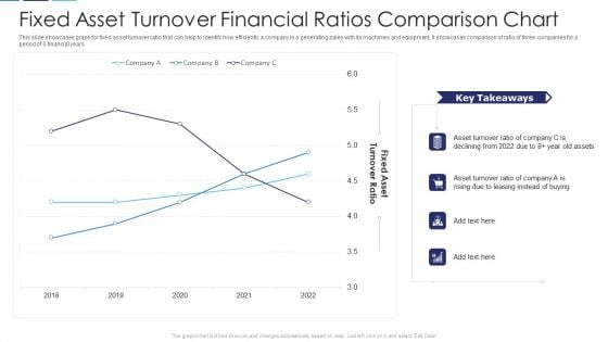 Fixed Asset Turnover Financial Ratios Comparison Chart Structure PDF