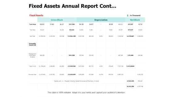 Fixed Assets Annual Report Cont Ppt PowerPoint Presentation Gallery Demonstration