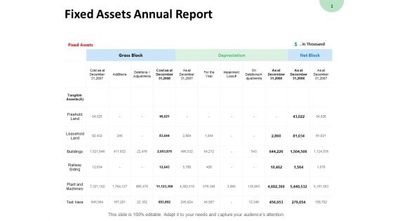 Fixed Assets Annual Report Freehold Land Ppt PowerPoint Presentation Infographics Mockup