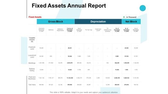 Fixed Assets Annual Report Ppt PowerPoint Presentation Infographic Template Styles