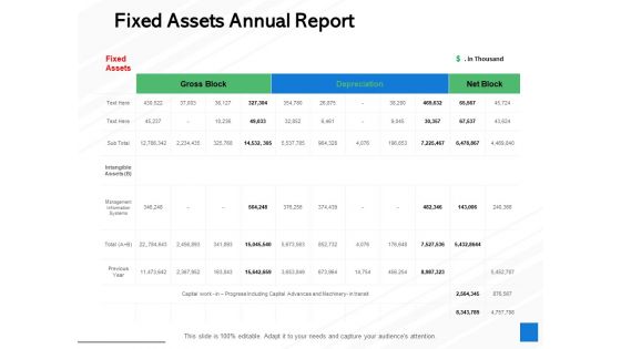 Fixed Assets Annual Report Ppt PowerPoint Presentation Slides Tips