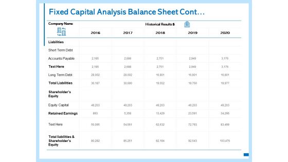 Fixed Capital Analysis Balance Sheet Cont Ppt PowerPoint Presentation Outline Picture