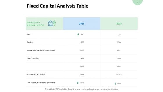 Fixed Capital Analysis Table Manufacturing Machinery Ppt PowerPoint Presentation Styles Background Designs