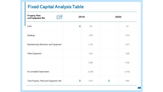 Fixed Capital Analysis Table Ppt PowerPoint Presentation Show Skills