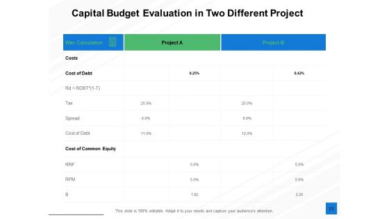 Fixed Capital Evaluation Ppt PowerPoint Presentation Complete Deck With Slides