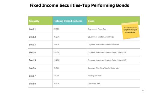 Fixed Income And Leverage Securities Ppt PowerPoint Presentation Complete Deck With Slides Slide11
