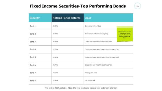 Fixed Income Securities Ppt PowerPoint Presentation Complete Deck With Slides Slide11
