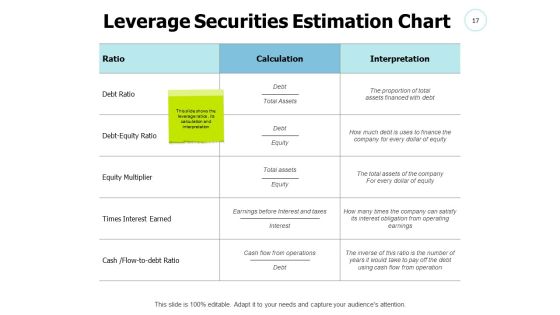 Fixed Income Securities Ppt PowerPoint Presentation Complete Deck With Slides Slide17