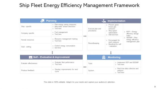 Fleet Governance Model Business Framework Ppt PowerPoint Presentation Complete Deck With Slides