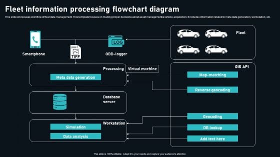 Fleet Information Processing Flowchart Diagram Themes PDF