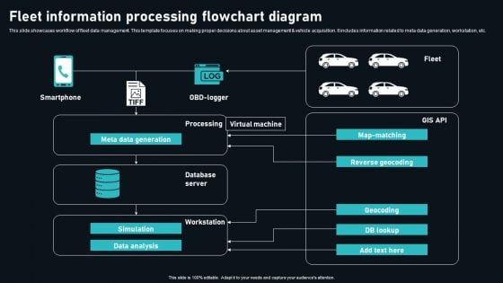 Fleet Information Processing Flowchart Diagram Themes PDF Fleet Information Processing Flowchart Diagram Themes PDF