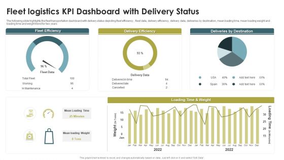 Fleet Logistics KPI Dashboard With Delivery Status Ppt Model Guide PDF