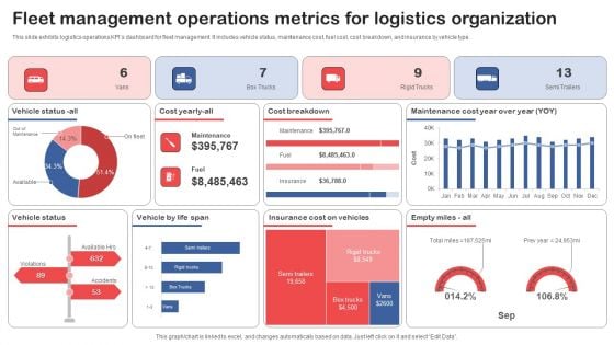 Fleet Management Operations Metrics For Logistics Organization Graphics PDF