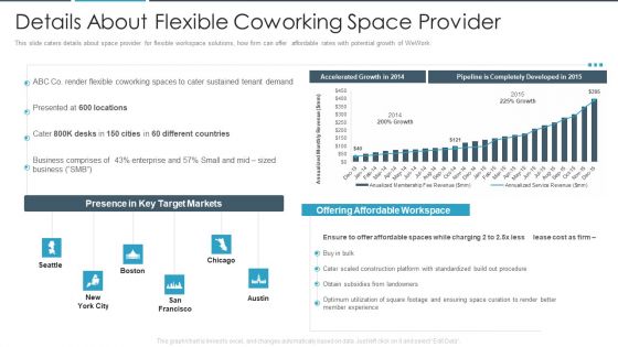 Flexbile Workspace Details About Flexible Coworking Space Provider Sample PDF